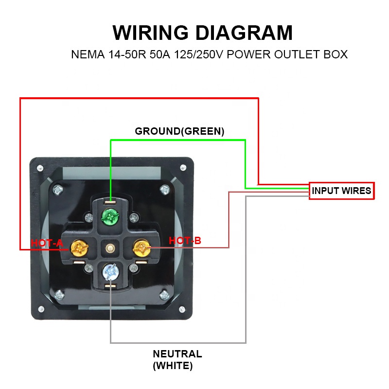 50 Amp Generator RV Power Inle - Outdoor Power Receptacle Box review and price