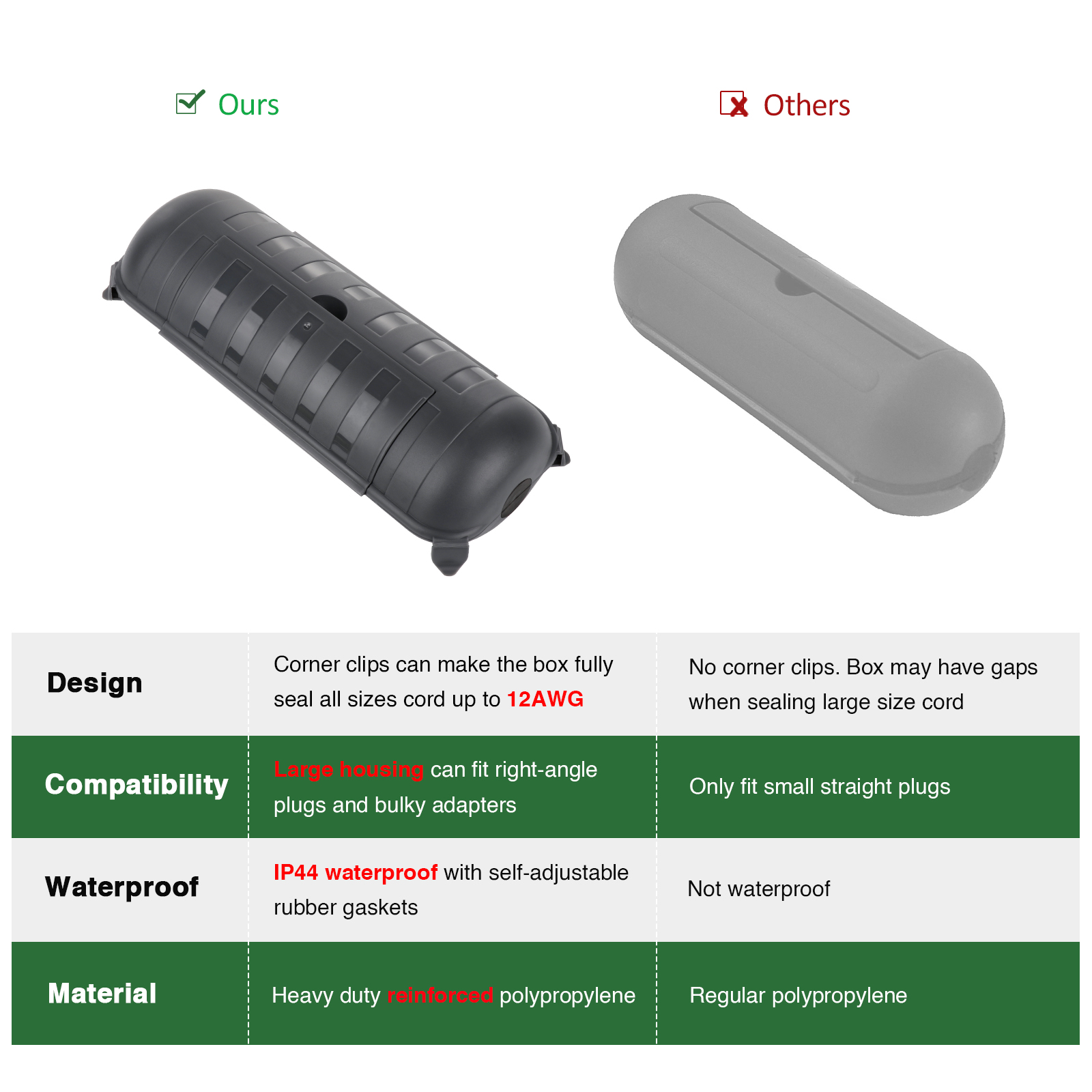 Outdoor Waterproof Connection  - Outdoor Power Lead Cover review and price